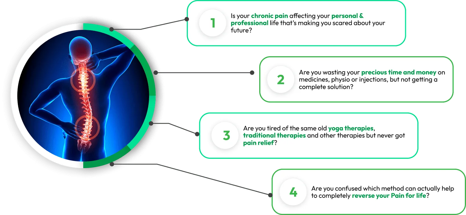 4 common signs you need FM4 therapy